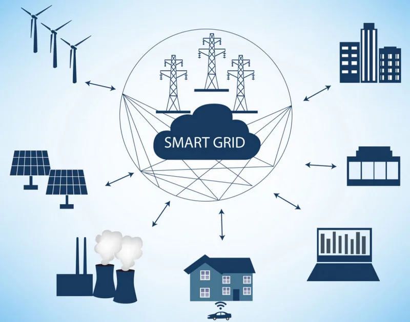 Lưới điện thông minh hoạt động như thế nào?